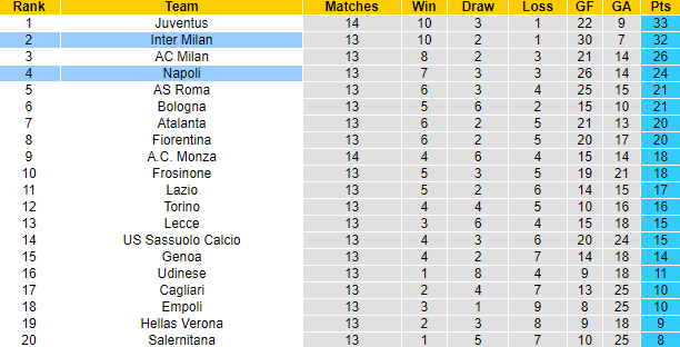 Nhận định, soi kèo Napoli vs Inter Milan, 2h45 ngày 4/12 - Ảnh 4