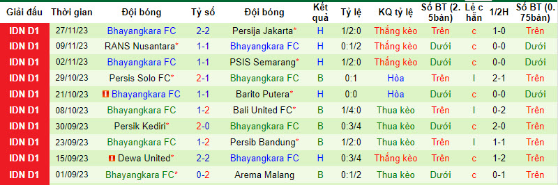 Nhận định, soi kèo Persikabo 1973 vs Bhayangkara, 15h00 ngày 3/12 - Ảnh 2