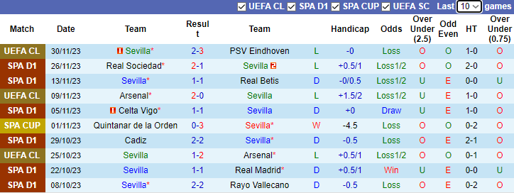 Nhận định, soi kèo Sevilla vs Villarreal, 0h30 ngày 4/12 - Ảnh 1