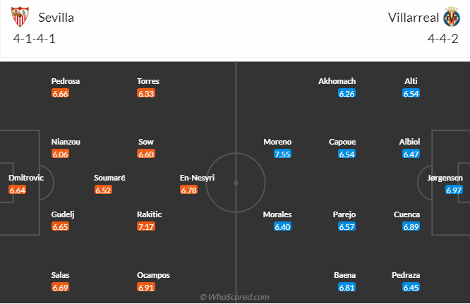 Nhận định, soi kèo Sevilla vs Villarreal, 0h30 ngày 4/12 - Ảnh 4
