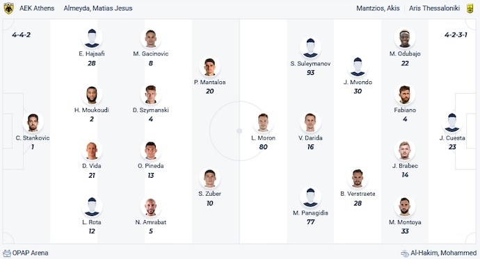 Nhận định, soi kèo AEK Athens vs Aris Thessaloniki, 2h00 ngày 5/12 - Ảnh 4
