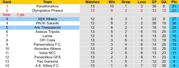 Nhận định, soi kèo AEK Athens vs Aris Thessaloniki, 2h00 ngày 5/12 - Ảnh 5