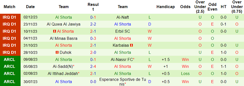 Nhận định, soi kèo Baghdad vs Al Shorta, 18h30 ngày 5/12 - Ảnh 2