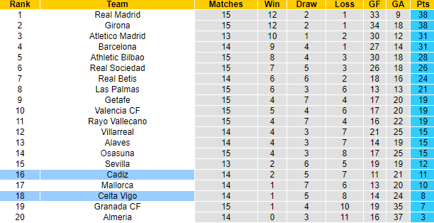 Nhận định, soi kèo Celta Vigo vs Cadiz, 3h00 ngày 5/12 - Ảnh 5