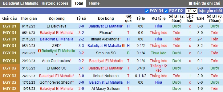 Nhận định, soi kèo El Mahalla vs Tala'ea, 21h00 ngày 5/12 - Ảnh 1