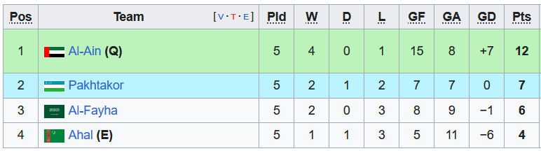 Nhận định, soi kèo FC Ahal vs Al Ain, 21h00 ngày 5/12 - Ảnh 4