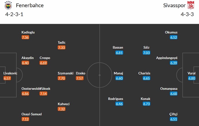Nhận định, soi kèo Fenerbahce vs Sivasspor, 0h00 ngày 5/12 - Ảnh 5