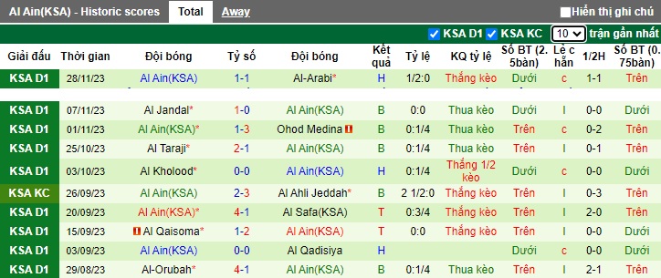 Nhận định, soi kèo Hajer vs Al Ain, 21h25 ngày 5/12 - Ảnh 2