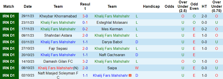 Nhận định, soi kèo Khalij Fars vs Ario Eslamshahr, 18h00 ngày 5/12 - Ảnh 1