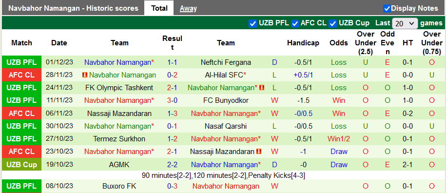Nhận định, soi kèo Mumbai City vs Navbahor Namangan, 23h00 ngày 4/12 - Ảnh 2