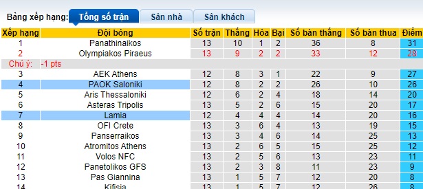 Nhận định, soi kèo PAOK vs Lamia, 23h00 ngày 4/12 - Ảnh 4