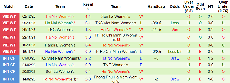 Nhận định, soi kèo Phong Phú Hà Nam vs nữ Hà Nội, 17h00 ngày 5/12 - Ảnh 2