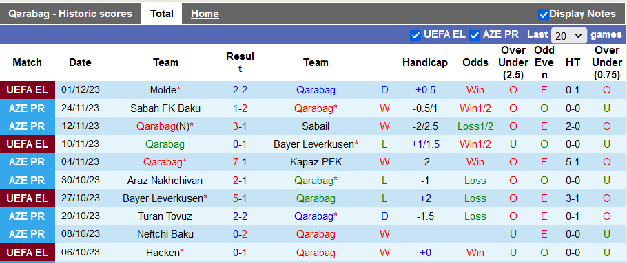Nhận định, soi kèo Qarabag vs Qabala, 22h30 ngày 4/12 - Ảnh 1