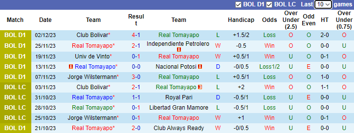 Nhận định, soi kèo Real Tomayapo vs Atletico Palmaflor, 6h00 ngày 5/12 - Ảnh 1