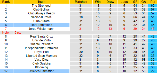 Nhận định, soi kèo Real Tomayapo vs Atletico Palmaflor, 6h00 ngày 5/12 - Ảnh 4