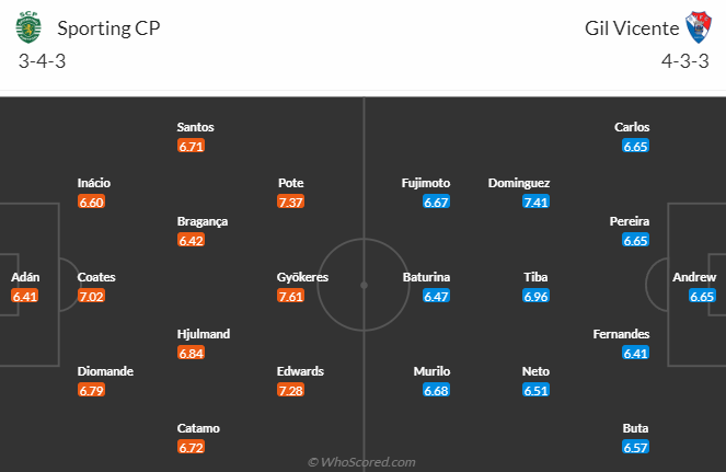 Nhận định, soi kèo Sporting Lisbon vs Gil Vicente, 3h15 ngày 5/12 - Ảnh 4