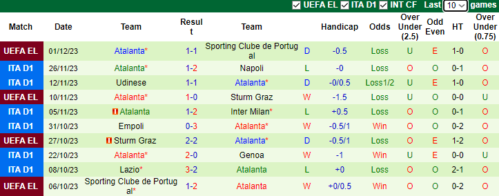 Nhận định, soi kèo Torino vs Atalanta, 2h45 ngày 5/12 - Ảnh 2