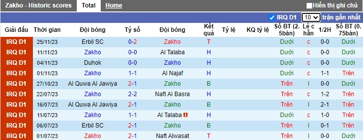 Nhận định, soi kèo Zakho vs Newroz, 18h30 ngày 4/12 - Ảnh 1