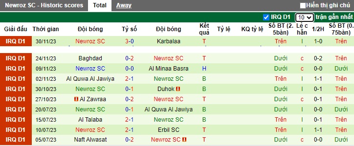 Nhận định, soi kèo Zakho vs Newroz, 18h30 ngày 4/12 - Ảnh 2