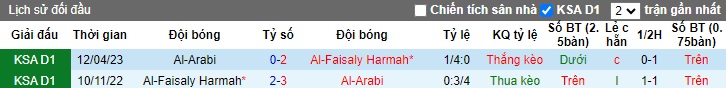 Nhận định, soi kèo Al-Arabi vs Al-Faisaly, 21h50 ngày 6/12 - Ảnh 3