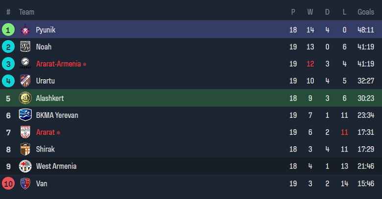 Nhận định, soi kèo Alashkert vs FC Pyunik, 17h00 ngày 6/12 - Ảnh 4
