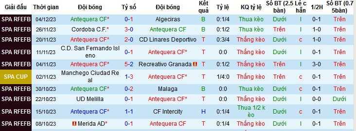 Nhận định, soi k&egrave;o Antequera CF vs SD Huesca, 18h00 ng&agrave;y 6/12 - Ảnh 1