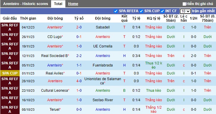 Nhận định, soi kèo Arenteiro vs Burgos, 22h00 ngày 6/12 - Ảnh 1