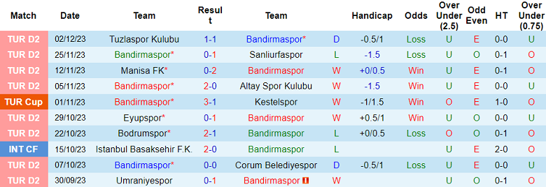 Nhận định, soi kèo Bandirmaspor vs Somaspor, 17h00 ngày 6/12 - Ảnh 1