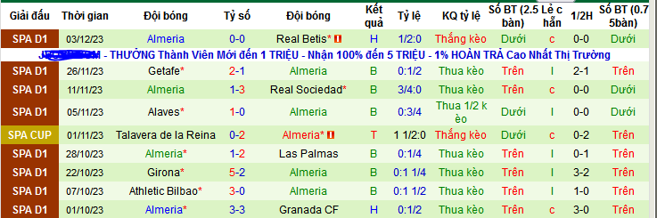 Nhận định, soi k&egrave;o Barbastro vs Almeria, 18h00 ng&agrave;y 6/12 - Ảnh 2