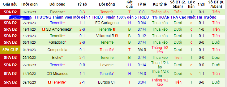 Nhận định, soi k&egrave;o Deportivo La Coruna vs Tenerife, 18h00 ng&agrave;y 6/12 - Ảnh 2
