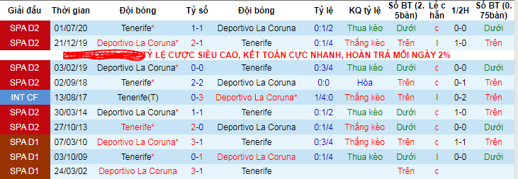 Nhận định, soi k&egrave;o Deportivo La Coruna vs Tenerife, 18h00 ng&agrave;y 6/12 - Ảnh 3
