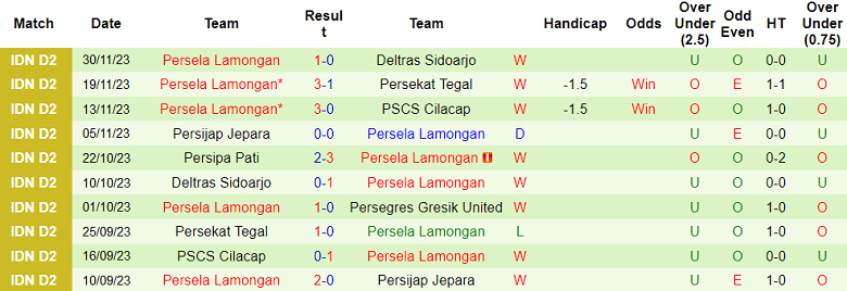 Nhận định, soi kèo Gresik United vs Persela, 15h00 ngày 6/12 - Ảnh 2