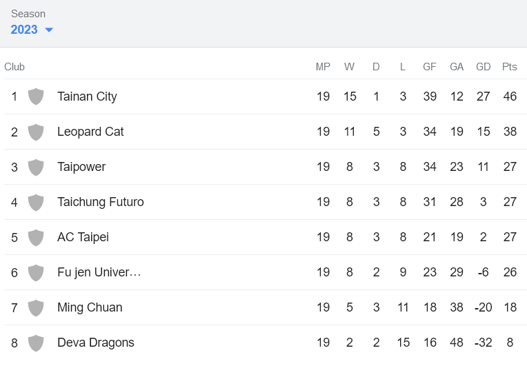 Nhận định, soi kèo Taipower FC vs Taiwan Shihu, 14h00 ngày 6/12 - Ảnh 4