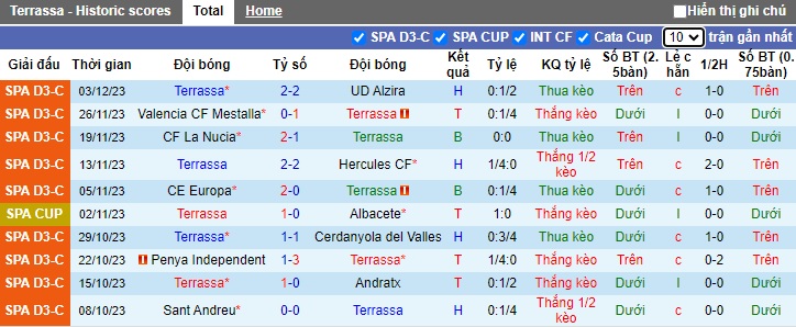 Nhận định, soi kèo Terrassa vs Alaves, 22h00 ngày 6/12 - Ảnh 1