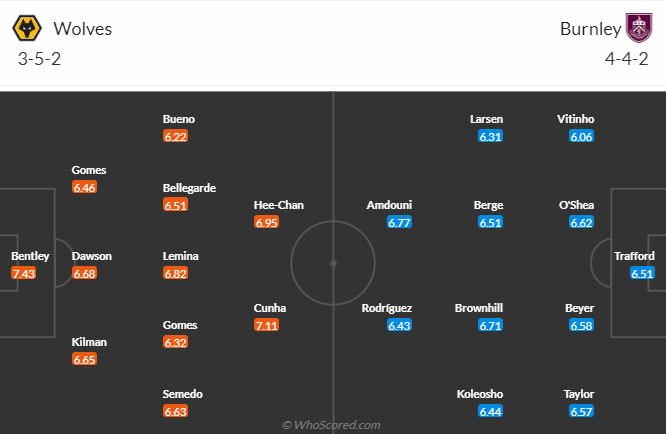 Nhận định, soi kèo Wolves vs Burnley, 2h30 ngày 6/12 - Ảnh 4