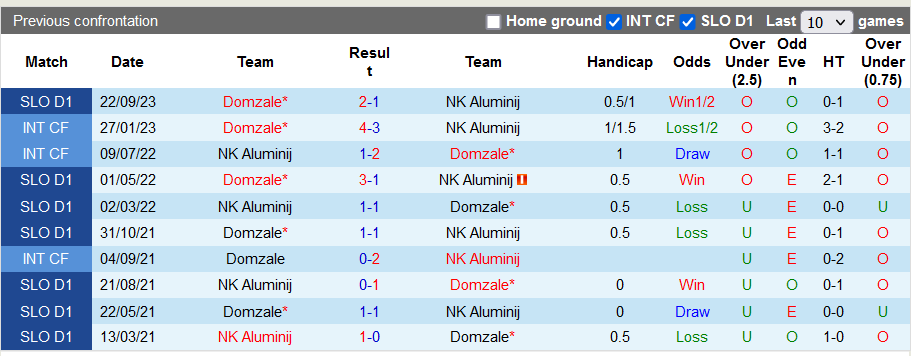 Nhận định, soi kèo Aluminij vs Domzale, 21h00 ngày 6/12 - Ảnh 3