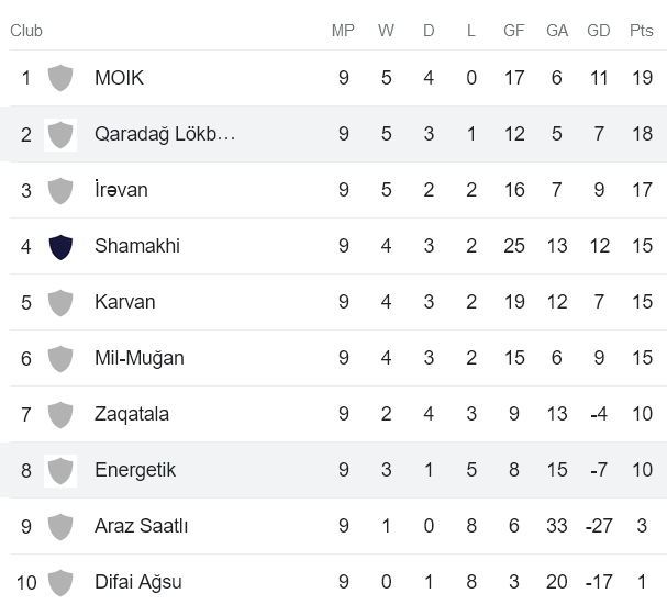 Nhận định, soi kèo Araz Saatli vs Samaxi, 17h00 ngày 7/12 - Ảnh 4