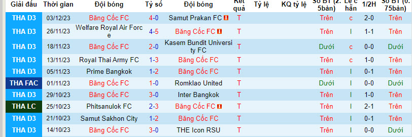 Nhận định, soi kèo Bangkok FC vs Port FC, 18h00 ngày 6/12 - Ảnh 1