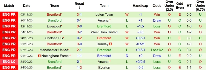 Nhận định, soi kèo Brighton vs Brentford, 2h30 ngày 7/12 - Ảnh 2