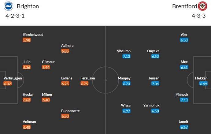 Nhận định, soi kèo Brighton vs Brentford, 2h30 ngày 7/12 - Ảnh 5