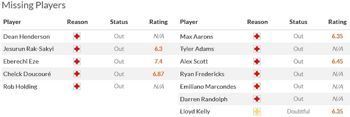 Nhận định, soi kèo Crystal Palace vs Bournemouth, 2h30 ngày 7/12 - Ảnh 4
