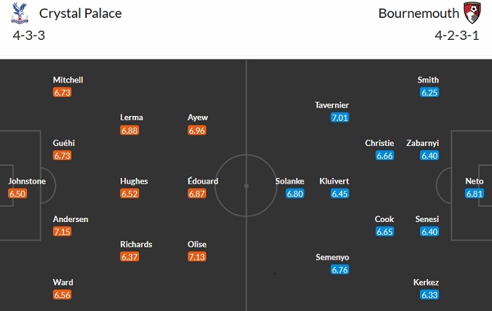 Nhận định, soi kèo Crystal Palace vs Bournemouth, 2h30 ngày 7/12 - Ảnh 5