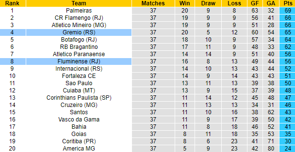 Nhận định, soi kèo Fluminense vs Gremio, 7h30 ngày 7/12 - Ảnh 4