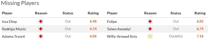 Nhận định, soi kèo Fulham vs Nottingham Forest, 2h30 ngày 7/12 - Ảnh 4