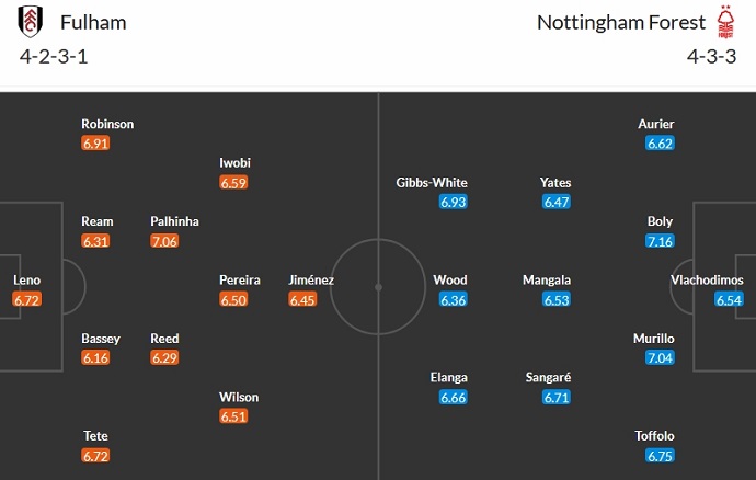 Nhận định, soi kèo Fulham vs Nottingham Forest, 2h30 ngày 7/12 - Ảnh 5