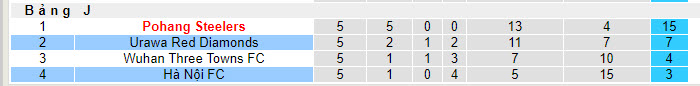 Nhận định, soi kèo Hà Nội vs Urawa Red Diamonds, 19h00 ngày 6/12 - Ảnh 4