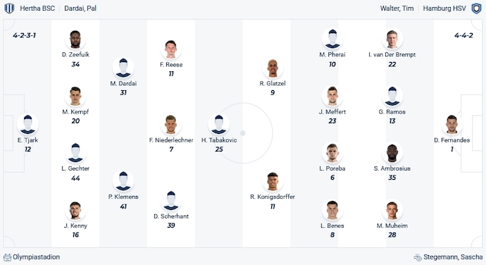 Nhận định, soi kèo Hertha Berlin vs Hamburger, 2h45 ngày 7/12 - Ảnh 5