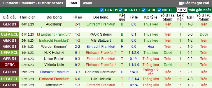 Nhận định, soi kèo Saarbrucken vs Eintracht Frankfurt, 0h00 ngày 7/12 - Ảnh 2