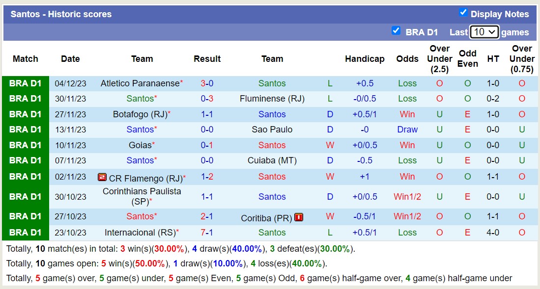 Nhận định, soi kèo Santos vs Fortaleza CE, 7h30 ngày 7/12 - Ảnh 1