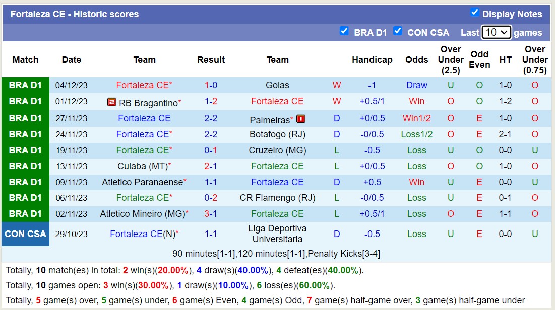 Nhận định, soi kèo Santos vs Fortaleza CE, 7h30 ngày 7/12 - Ảnh 2